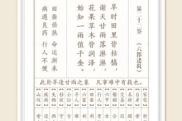 盘古灵签七签