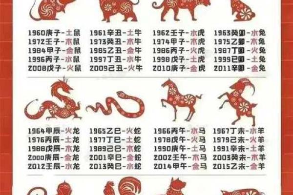 1963年出生的对应哪个星座呢