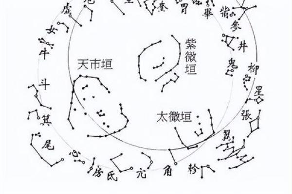 星座所主与断式口诀_白虎 星座所主与断式口诀_白虎