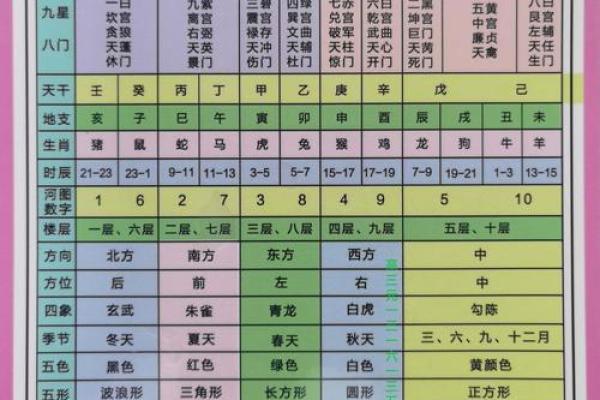 八宅风水简单易学,其基本知识讲解 八宅风水简单易学,其基本知识讲解
