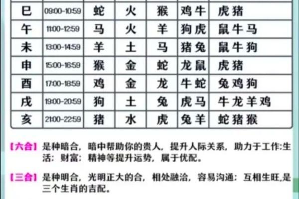 猴和什么属相最配相冲相克呢 猴和什么属相最配对男