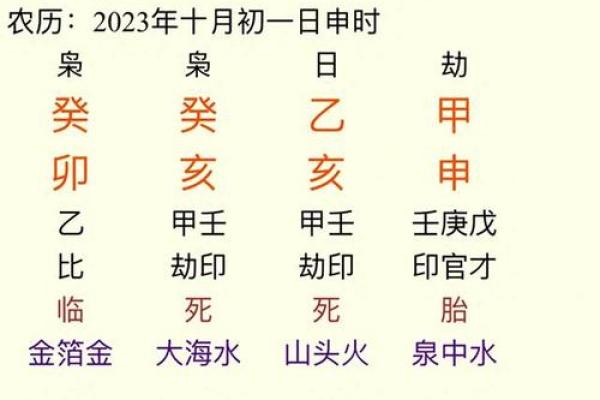 出生年月测算八字 八字测算你的出生年月揭秘