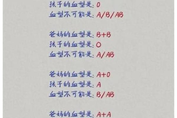 怎样企业培养不同血型的小孩