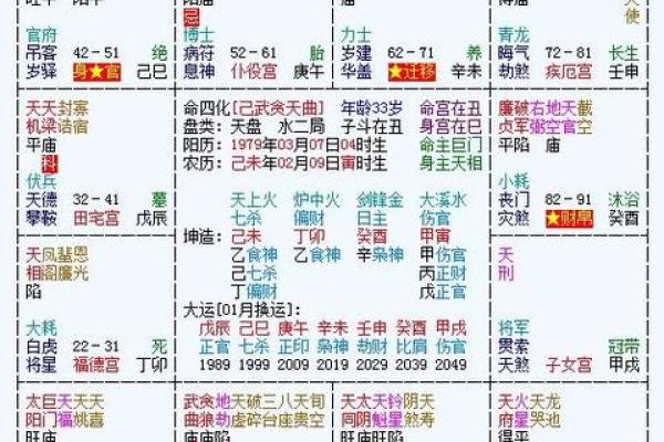 紫薇斗数看受伤