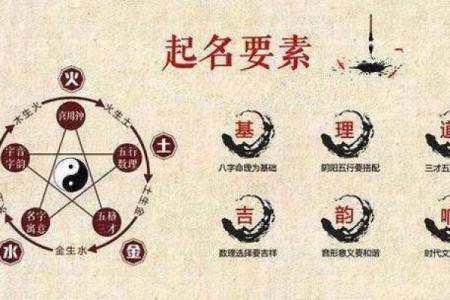 姓名风水_大家取名都是怎么取的啊
