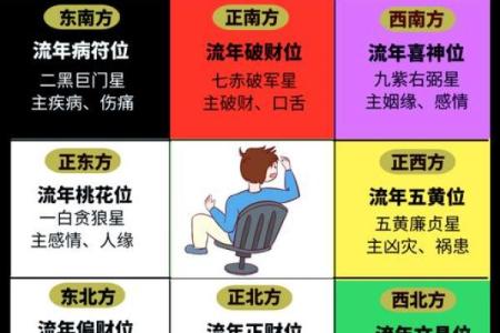 政府官员如何进行风水设计和布局