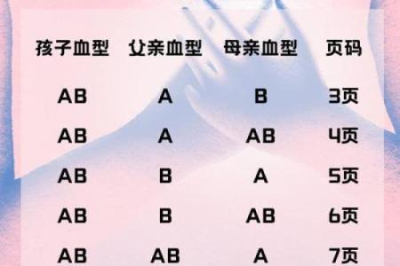 怎么知道自己是什么血型