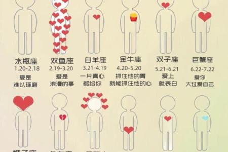 当女生问我是哪个星座的时候