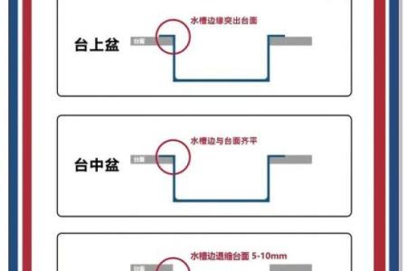 厨房的风水_厨房卫浴风水小知识