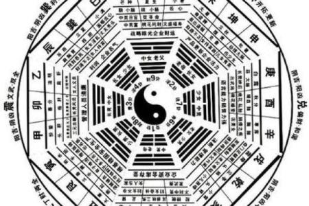 八卦风水_易经应该怎么自学