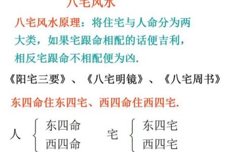 八宅风水简单易学，其基本知识讲解