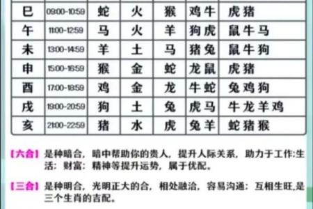 猴和什么属相最配相冲相克呢 猴和什么属相最配对男