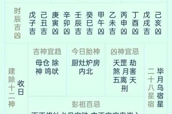 黄道吉日天德星是什么意思  黄历中月德是什么意思