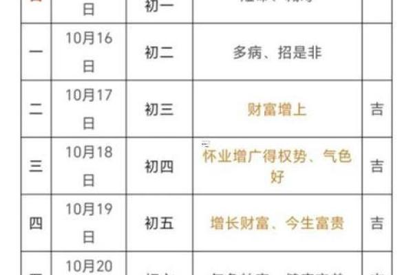 黄道吉日天德星是什么意思  黄历中月德是什么意思