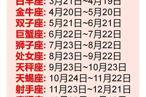 1月7日各星座运势