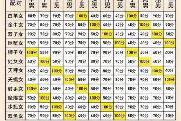 金牛和天蝎座配对指数高不高 在一起好么