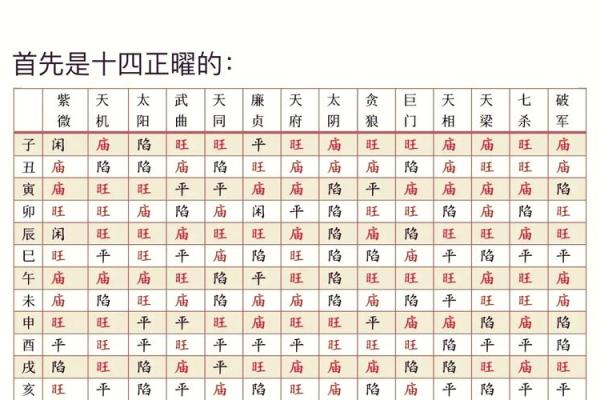 年紫薇星盘查询