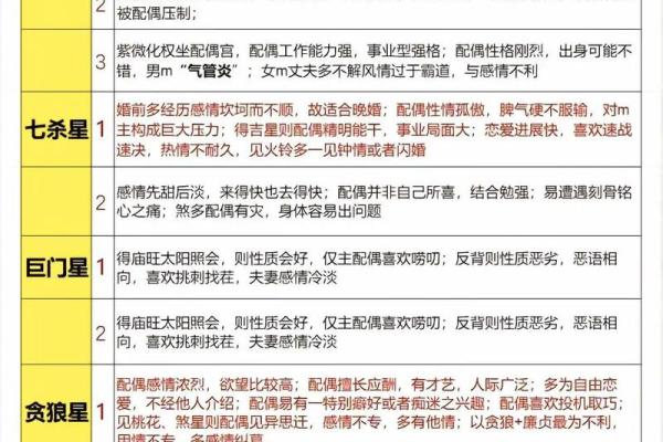 紫微斗数排盘廉贞星坐兄弟宫,廉贞星坐兄弟宫的意义