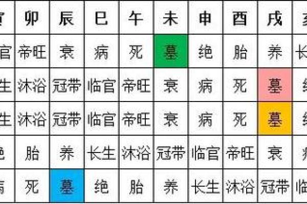 紫薇斗数四墓宫