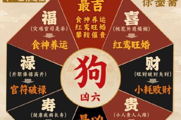 2024年属狗最佳订婚 订婚吉日吉时查询