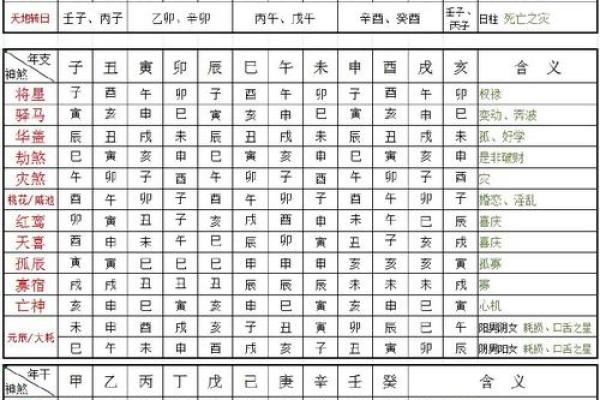哪些八字是属于克夫的呢