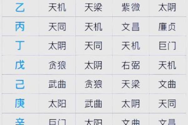紫微斗数术语解释之：强宫、弱宫