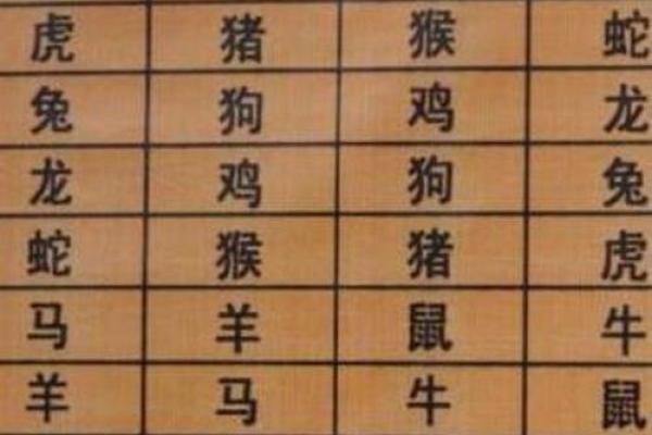 生肖配对，是什么道理？啥属相不合？终于明白了