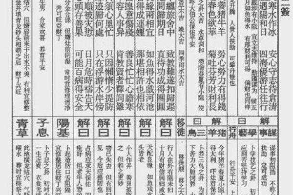 观音灵签解签29工作