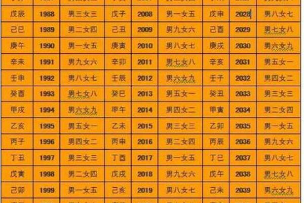 卜易居八字算命免费,自己算命生辰八字算命表