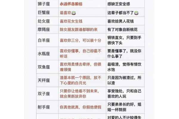 十二星座谁最适合混血男