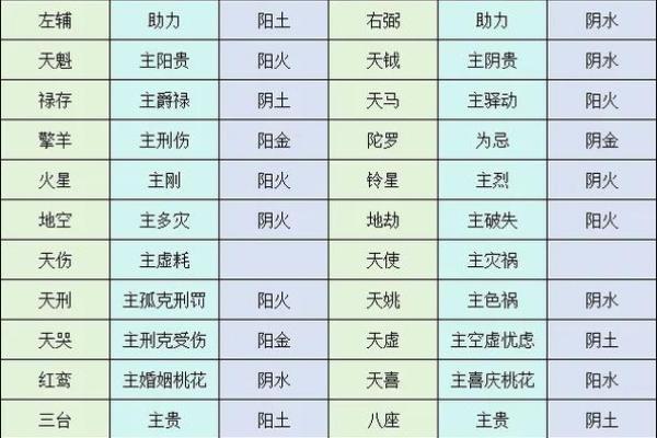 紫薇斗数六凶星
