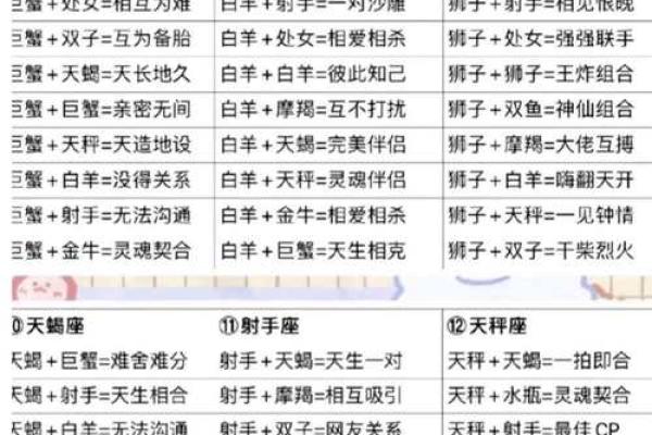 12星座有哪些星座 分别是哪些性格 图片大全
