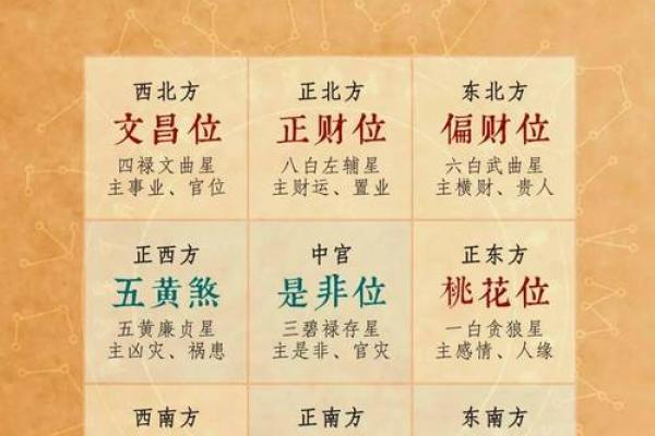 今天财神方位在哪个方向 今天财神的方位在哪个方向