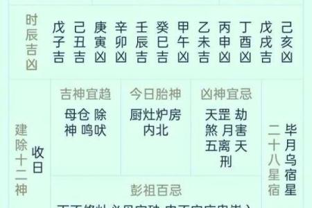 黄道吉日天德星是什么意思  黄历中月德是什么意思