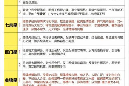 紫微斗数排盘廉贞星坐兄弟宫,廉贞星坐兄弟宫的意义