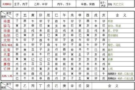 哪些八字是属于克夫的呢