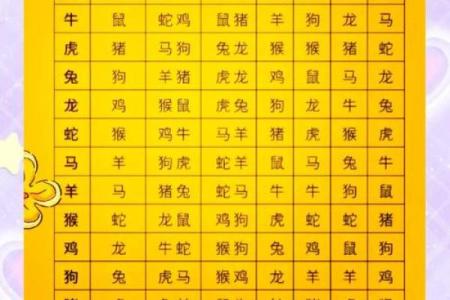 属虎和什么属相最配对 属虎和什么属相相冲