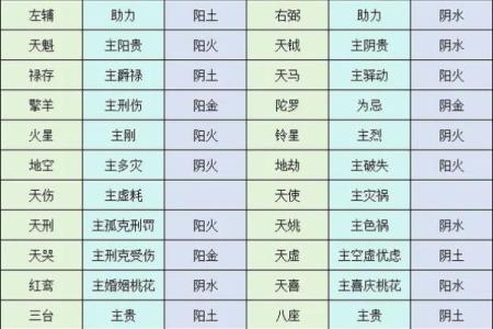 紫薇斗数六凶星