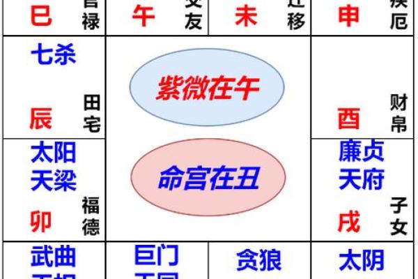 紫薇星盘需要精确到分钟吗