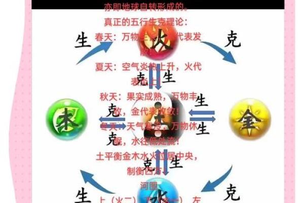 五形对应方位春夏秋冬四季剖析