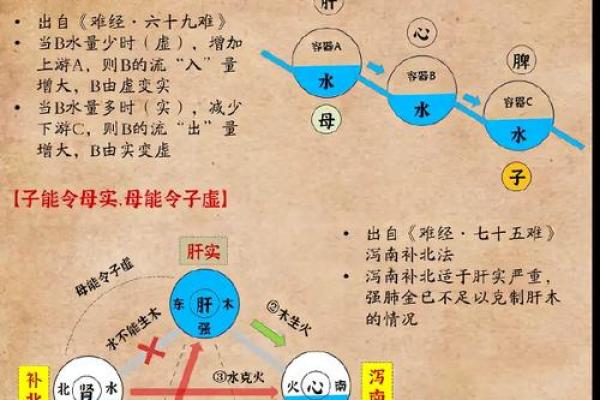 五形对应方位春夏秋冬四季剖析