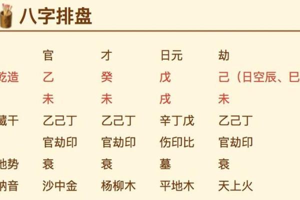 四柱八字排盘红鸾天喜用法解析