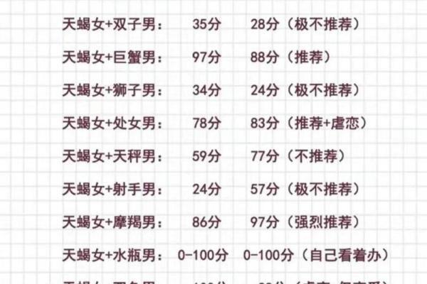 天蝎男和狮子女合不合 天蝎男和狮子女配对指数是多少
