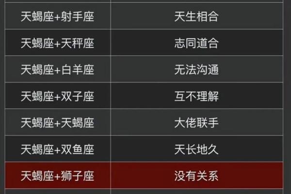 天蝎男和狮子女合不合 天蝎男和狮子女配对指数是多少