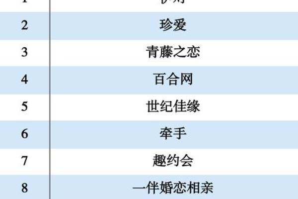 男女免费姓名配对表格 姓名男女配对对今后最佳配对？