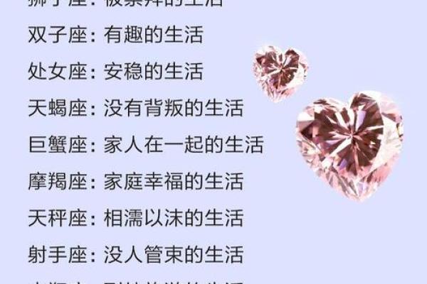 十二星座喝醉酒后会怎么样排行榜