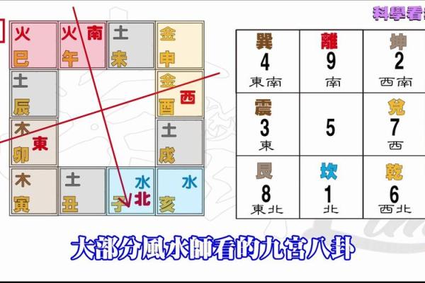 如何用方位来调整命运？