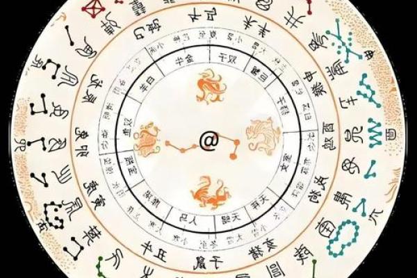 生日命运：八月二十日是什么星座？