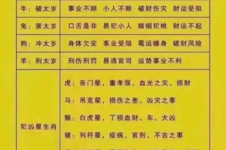 年太阴星所在方位