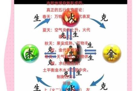 五形对应方位春夏秋冬四季剖析